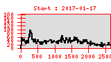 Statistica completata: 2024-04-25T19:22:40+02:00