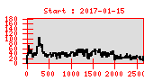 Statistica completata: 2022-05-17T03:56:03+02:00
