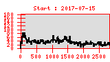 Statistica completata: 2024-04-26T23:59:01+02:00